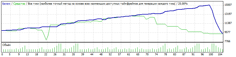 iich_GBPUSD_M1_2014_RVD_спред_10_депо_10к.gif