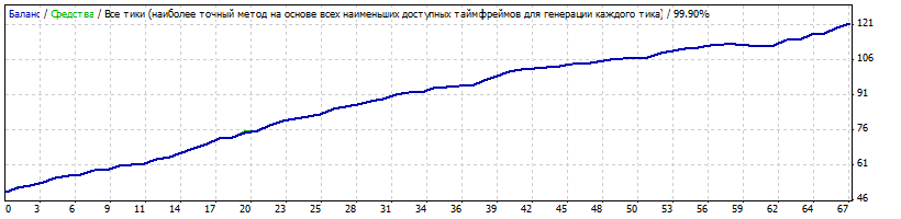 StrategyTester_mix_skalper_v03.38_ra0azp_m1_ssrcm1_TMACG_I_Tral_UsdEur_50$.gif