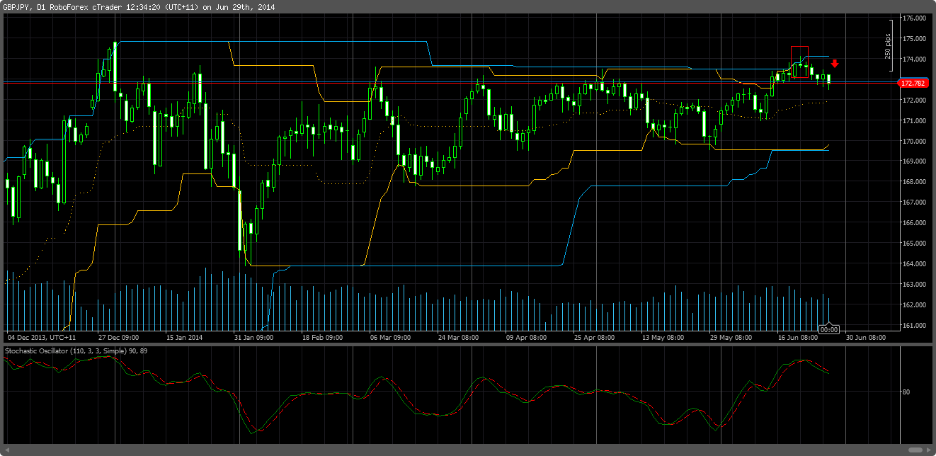 cT_cs_6033210_GBPJPY_2014-06-29_12-35-32.png