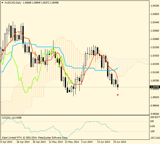 audcaddaily.png