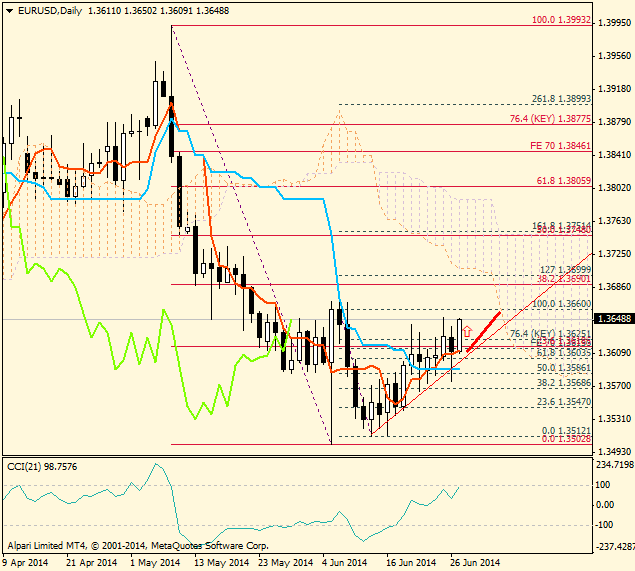 eurusddaily.png