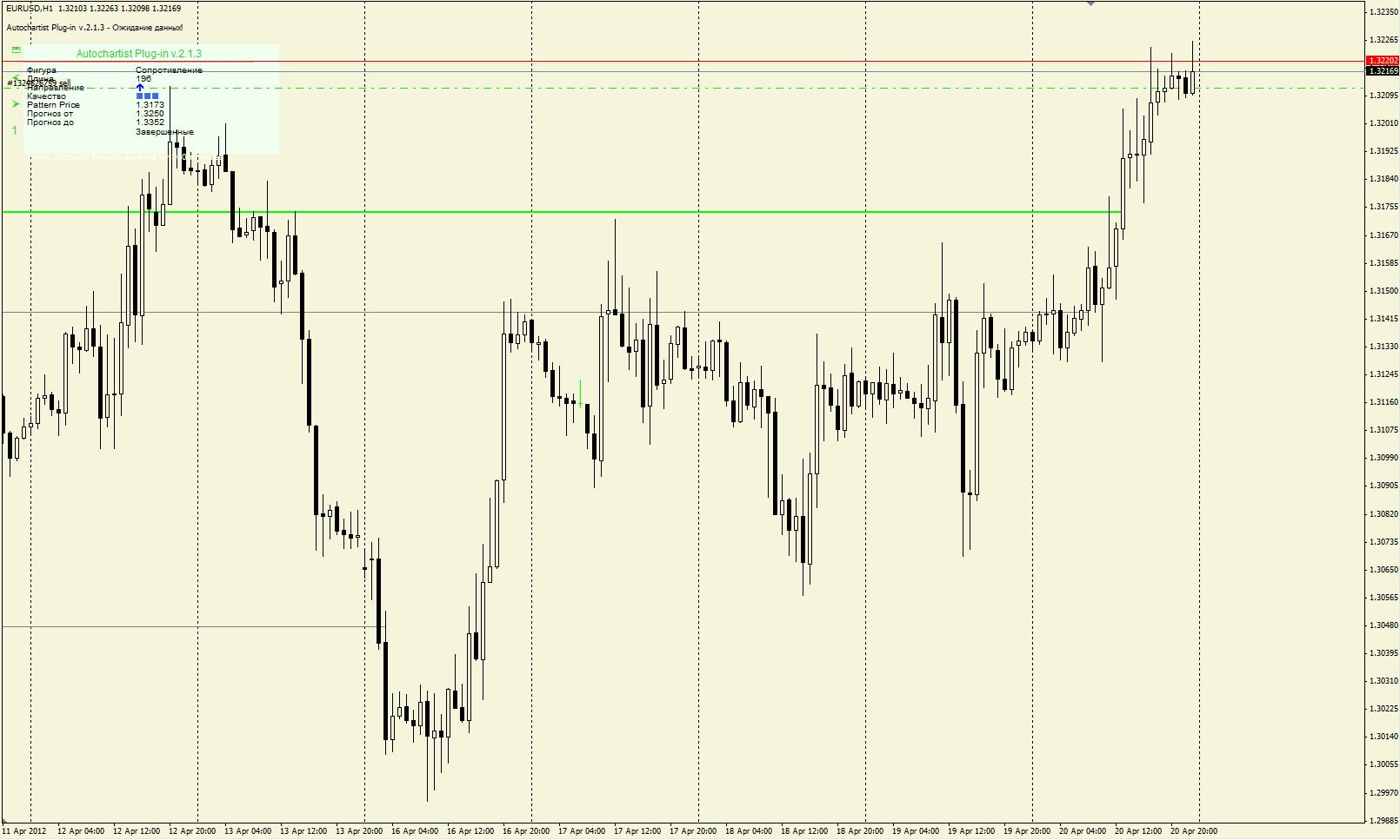 Autochartist_KeyLevels_Patterns.JPG