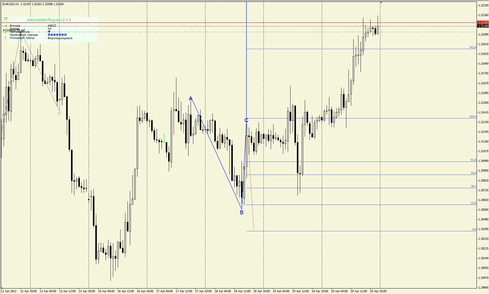 Autochartist_Fibonacci_Patterns.JPG