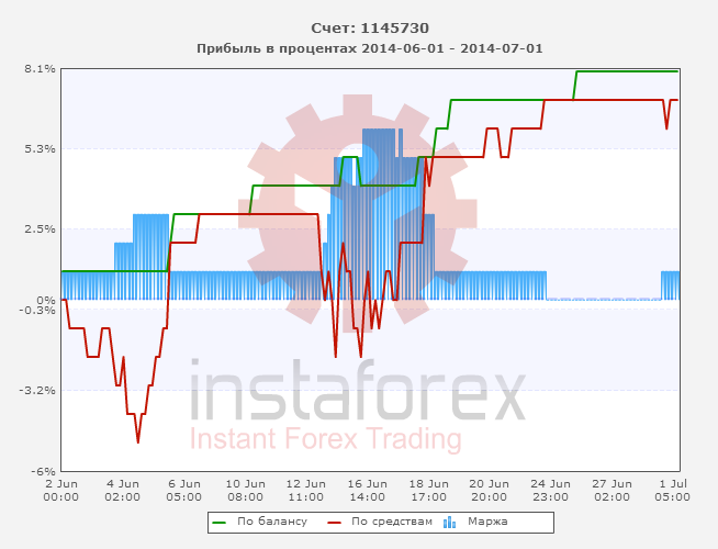 1145730_profitEquity_2014-07-01.png
