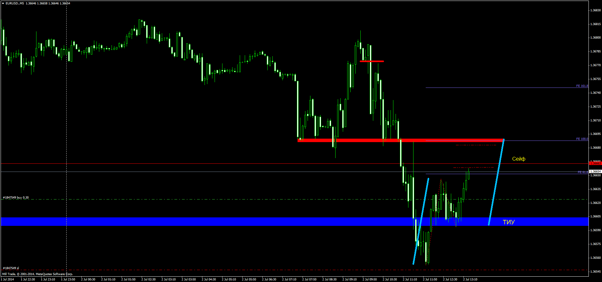 eurusd.m5.png