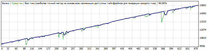 ZAR_M5_Фквраль_-_Июнь_2014.gif