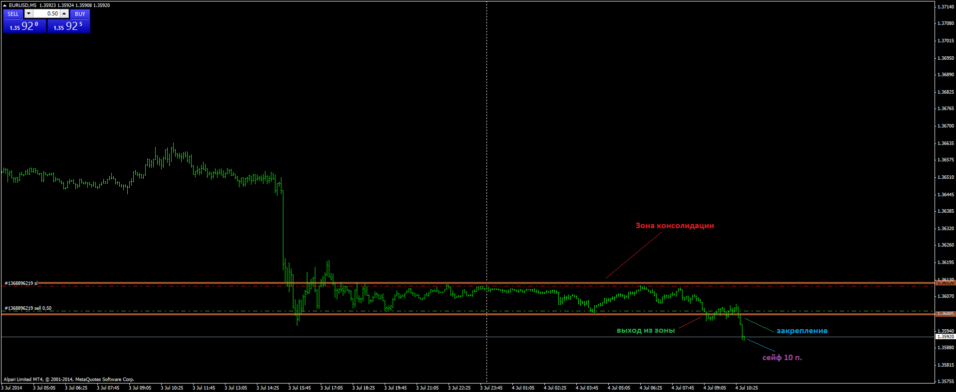 2014-07-04-eurusdm5-2.png