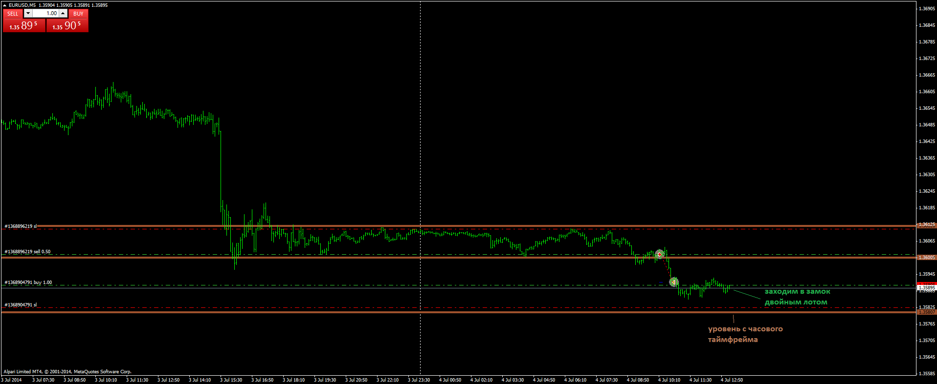 2014-07-04-eurusdm5-3.png