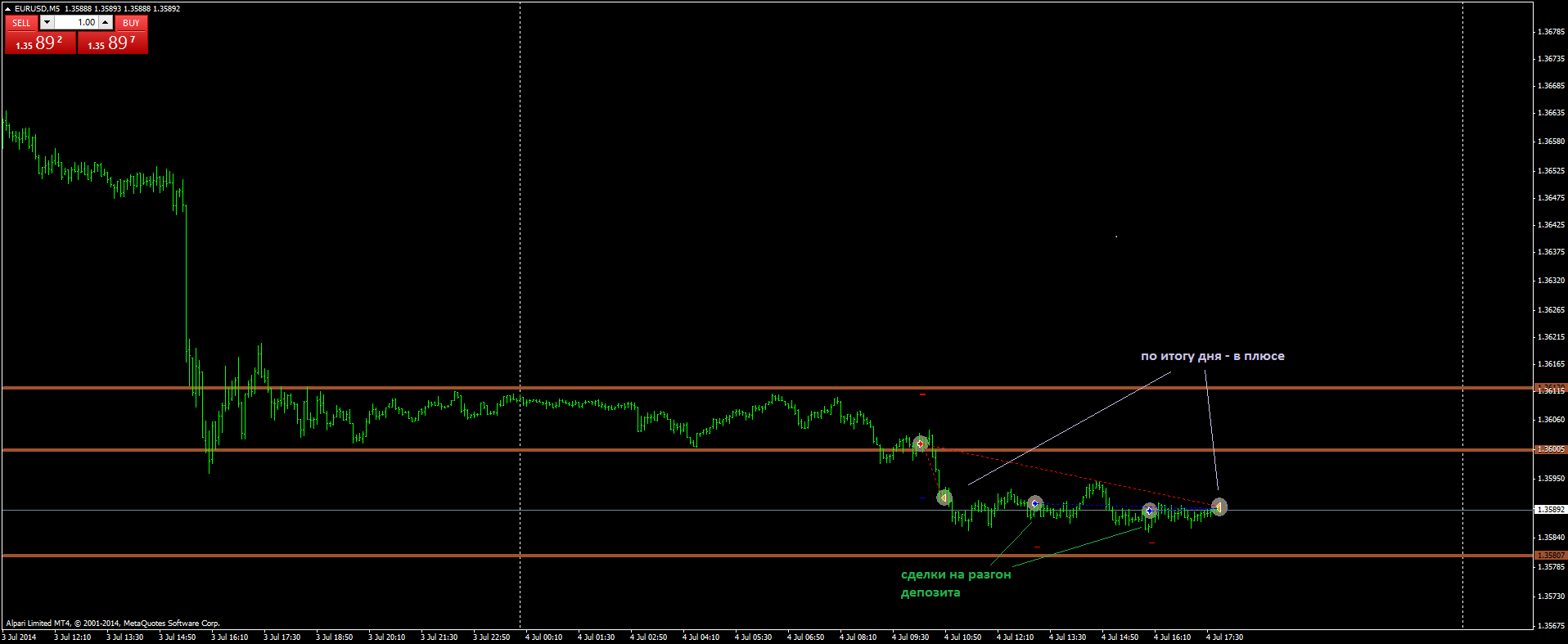 2014-07-04-eurusdm5-4.png