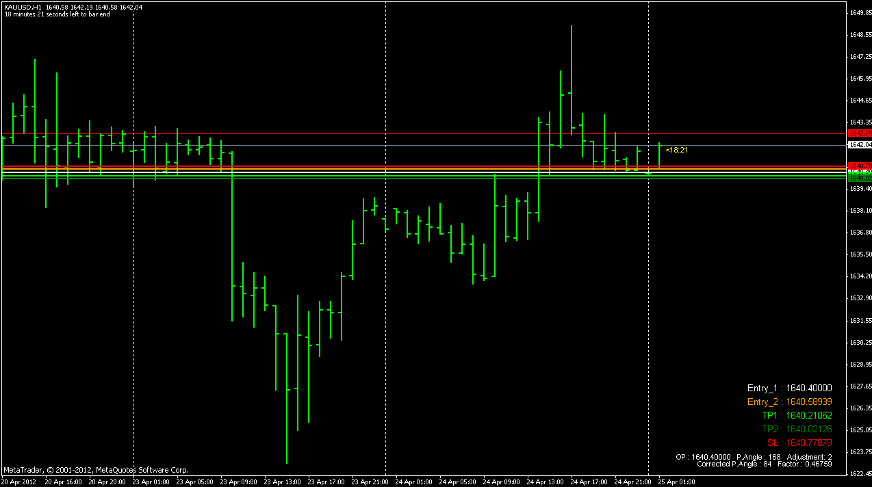 goiler_xauusd.gif
