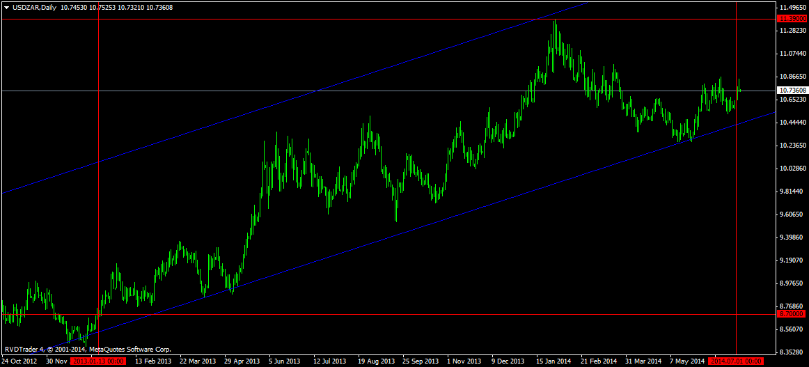 usdzardaily.png