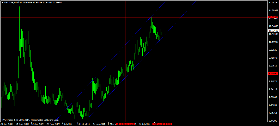 usdzarweekly.png