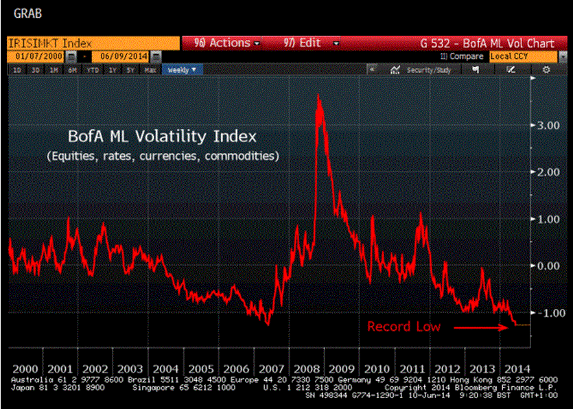 Bank_of_America_Merrill_Lynch_-_индекс_волатильности_20140611_-_vix-1106.gif.pagespeed.ce._8JR2EBlxY.gif