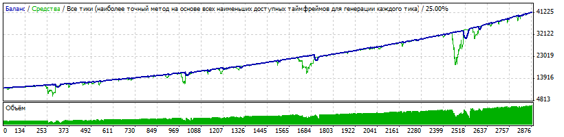 ZAR_14_М1_DTP_60_шаг_800.gif
