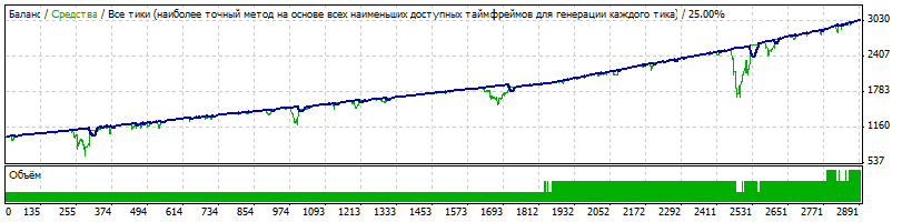 ZAR_2014_M1_РВД_DEPO_1000_нач_лот_001_+_ММ.gif