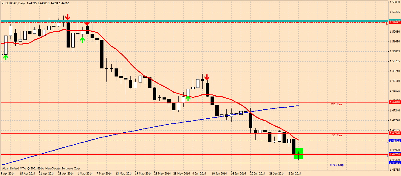 eurcad-d1-alpari-limited-2.png
