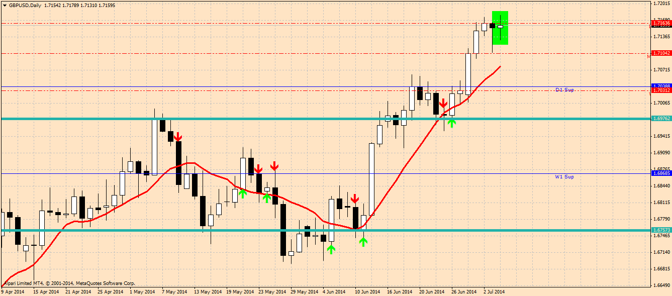 gbpusd-d1-alpari-limited.png