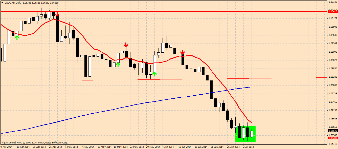 usdcad-d1-alpari-limited-2.png
