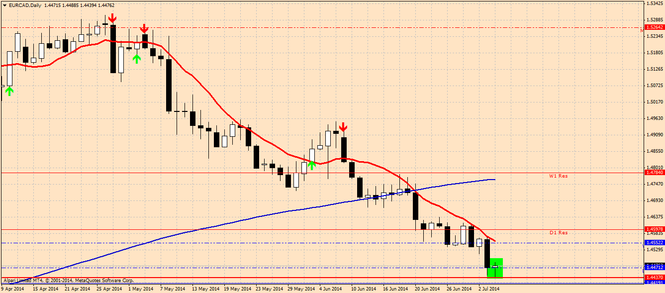 eurcad-d1-alpari-limited.png