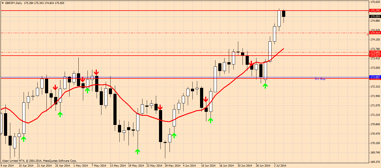 gbpjpy-d1-alpari-limited.png