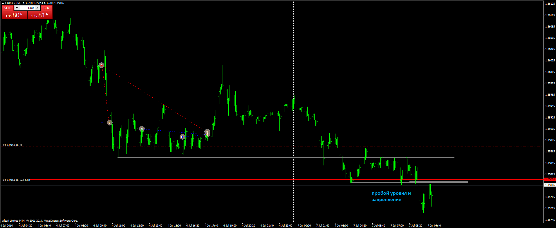 2014-07-07-eurusdm5-1.png