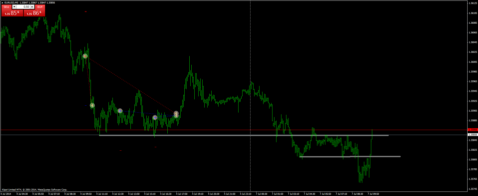 2014-07-07-eurusdm5-2.png