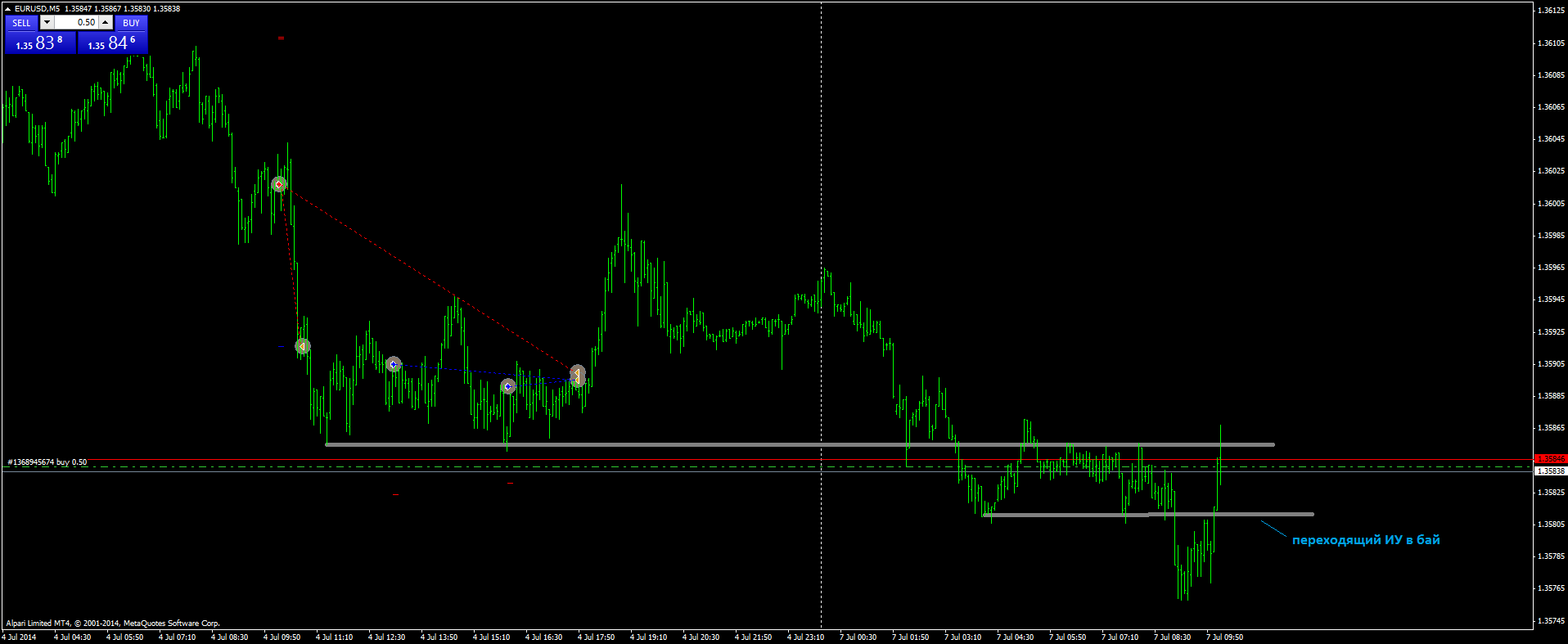 2014-07-07-eurusdm5-3.png