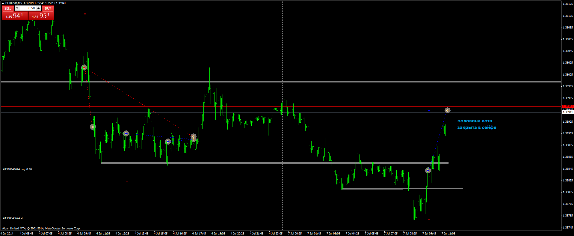 2014-07-07-eurusdm5-4.png