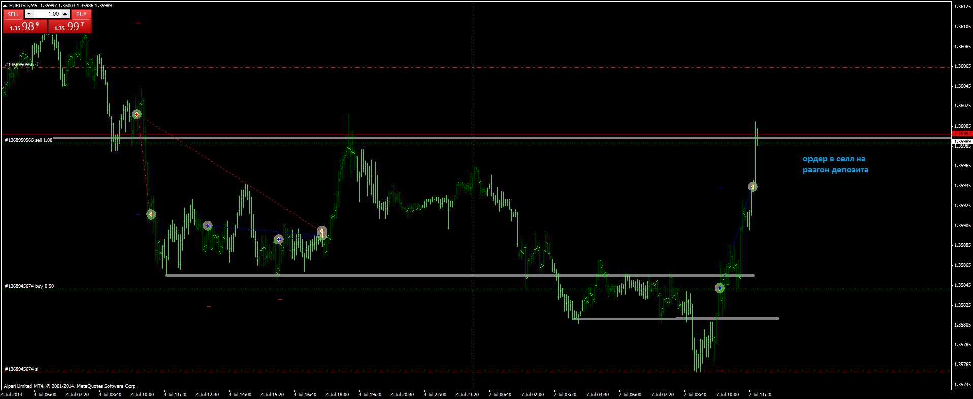 2014-07-07-eurusdm5-5.png