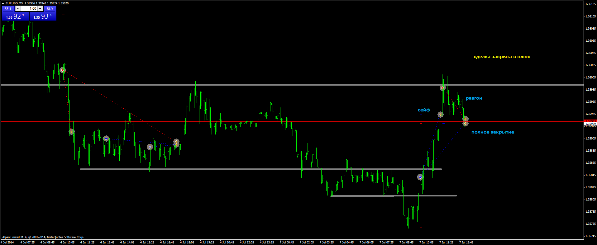 2014-07-07-eurusdm5-6.png