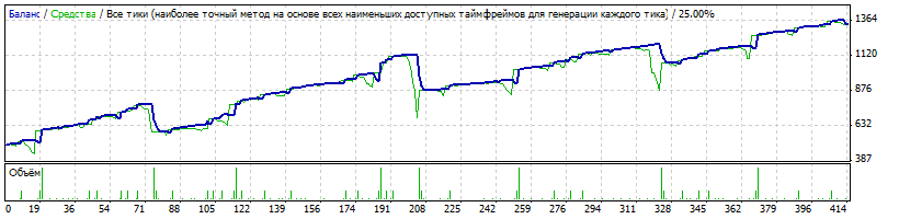 ВТ_EU_M1_14_RVD_сет_Сергей_С.gif