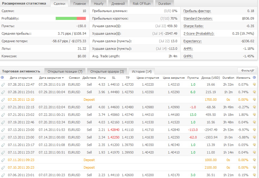 Forex4you_AM2_July.jpg