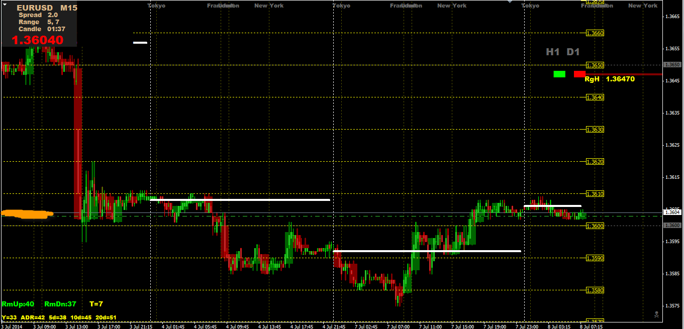 08.07EURUSD.png