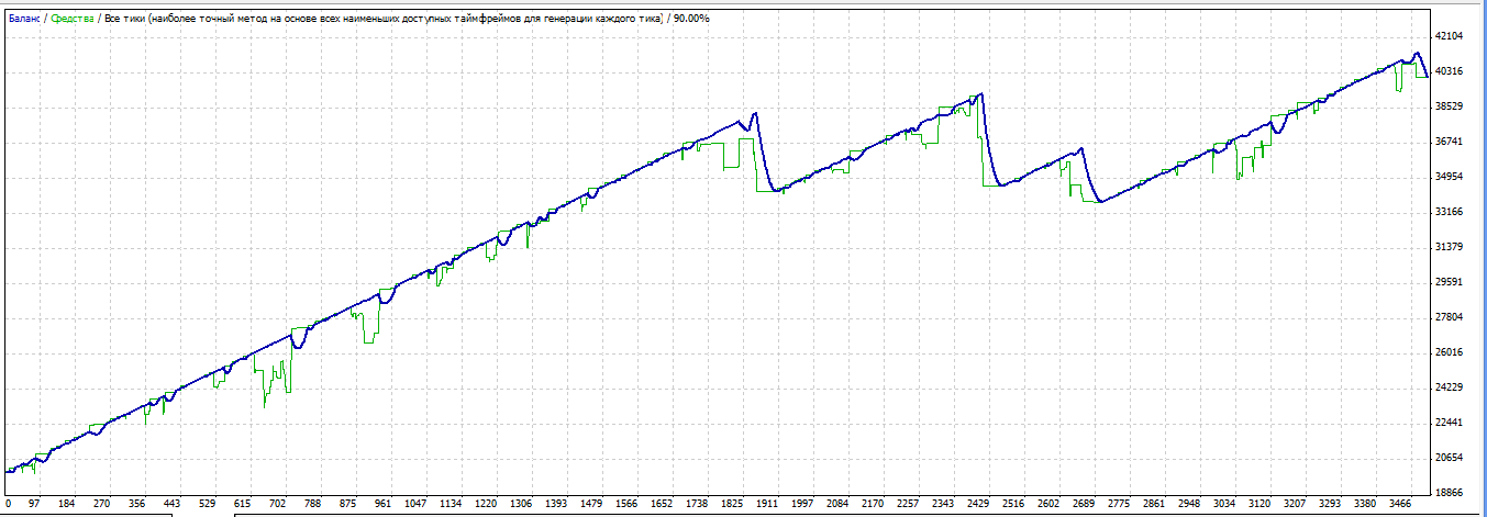 mix_3.39_all_signal_for_inomail_EURUSD_M5.png