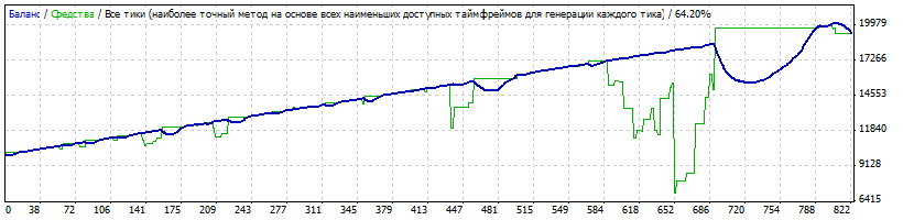 MxS_03.39_EURUSD_M15_inomail_TMACG_AllSig_MarketMakerMode.gif