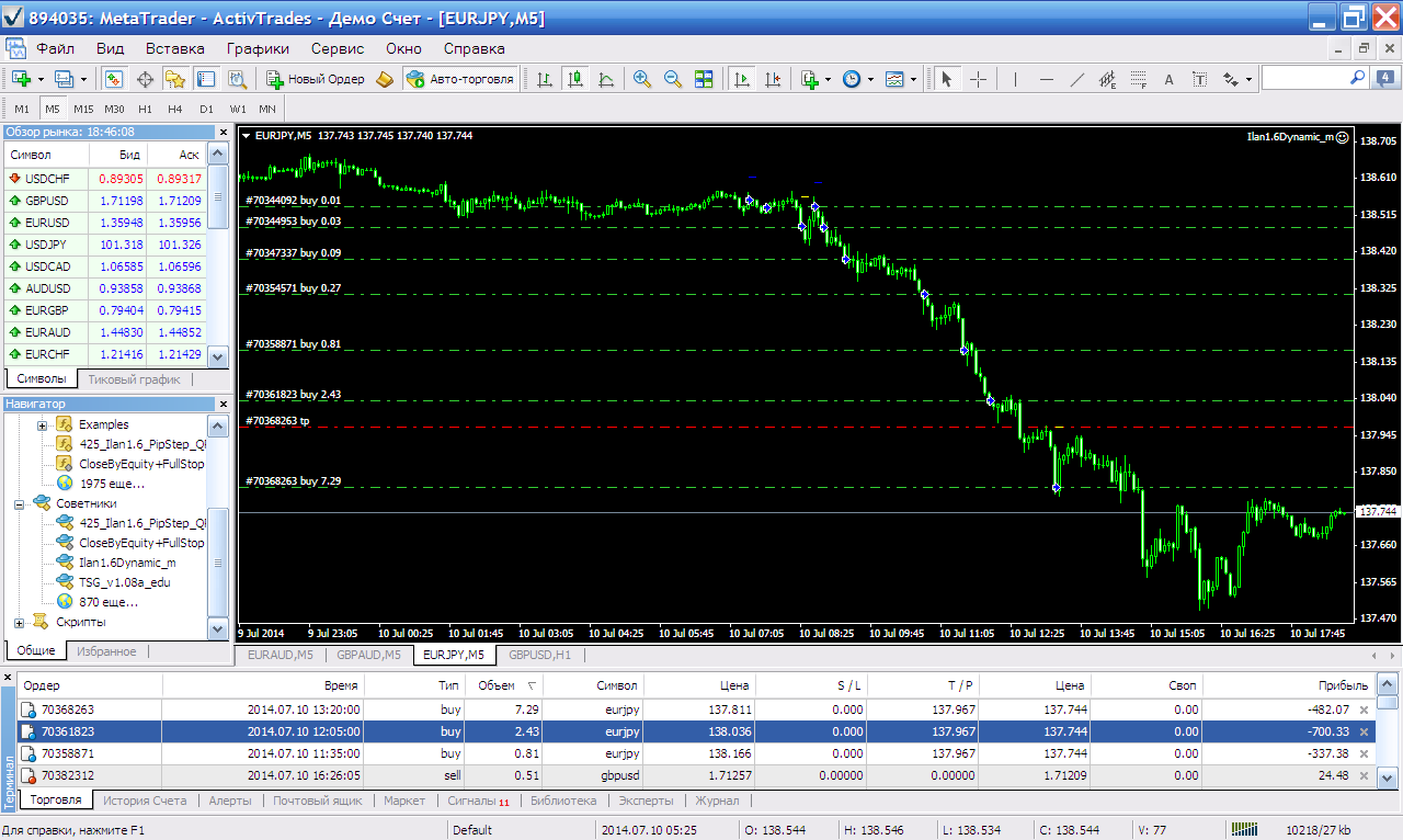 MetaTrader_-_ActivTrades.png