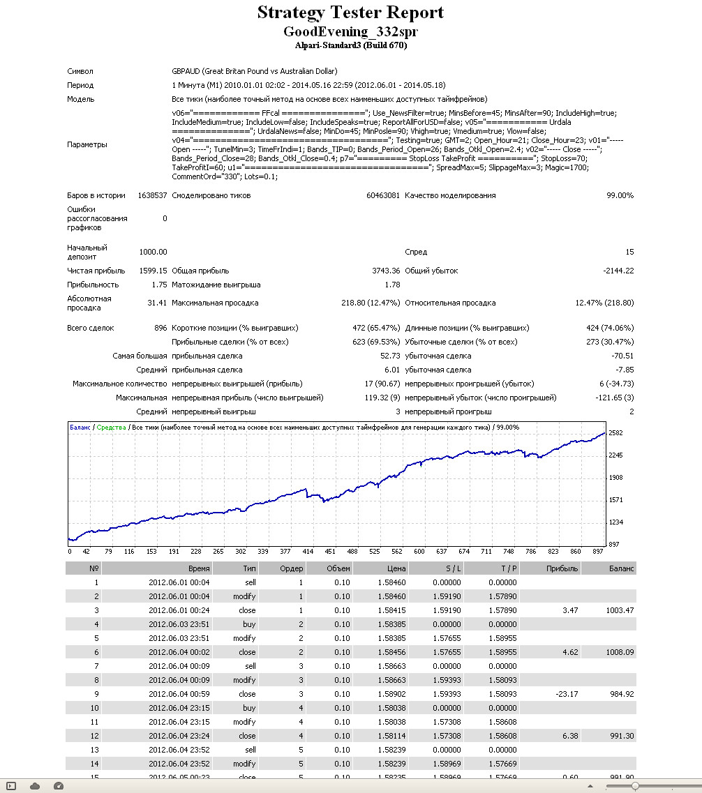 gbpaud_goodevening332spr_set_eurnzd.jpg