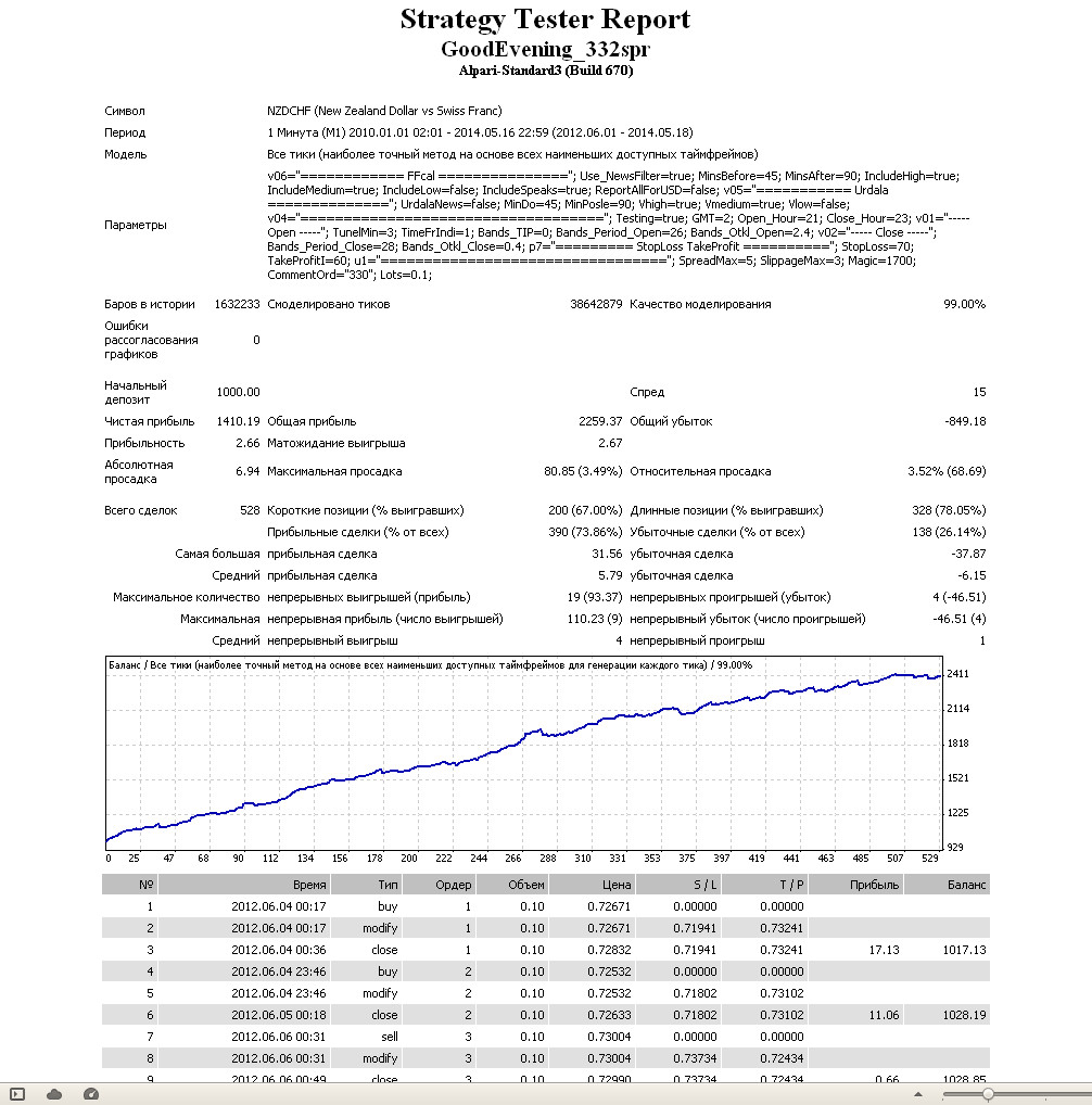 nzdchf_goodevening332spr_set_eurnzd.jpg