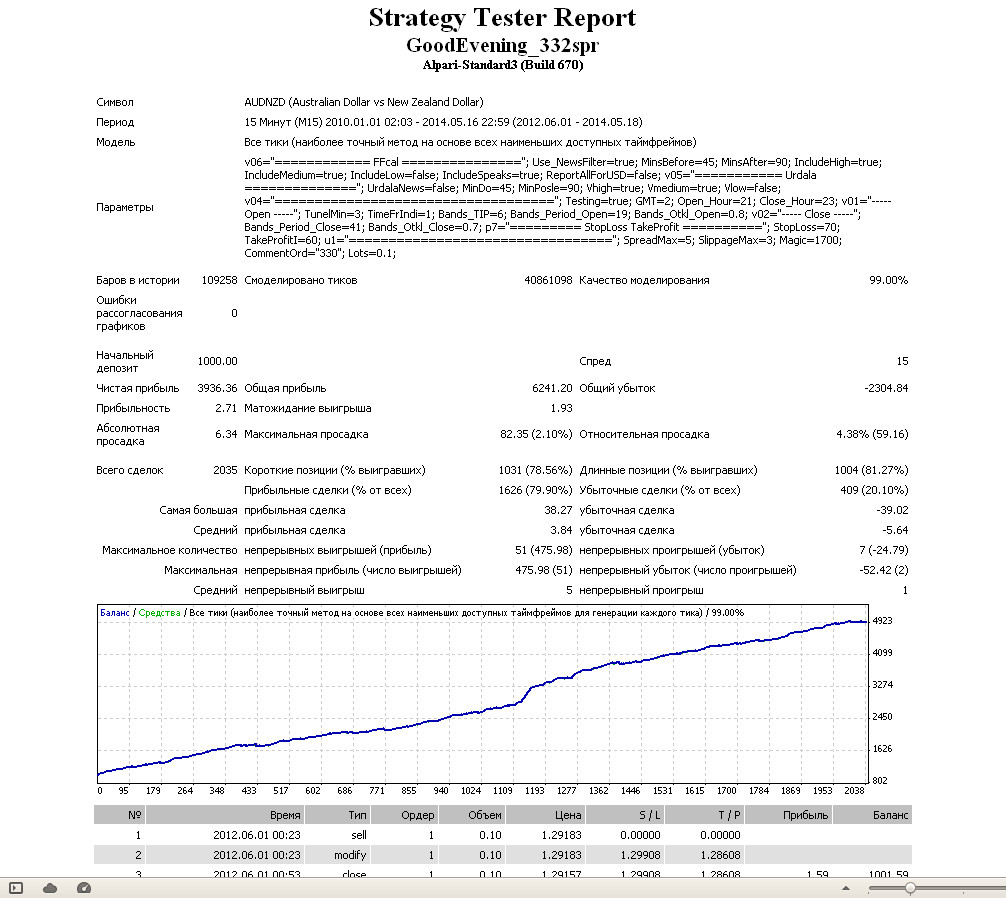 audnzd_goodevening332spr_set_по_умолчанию.jpg