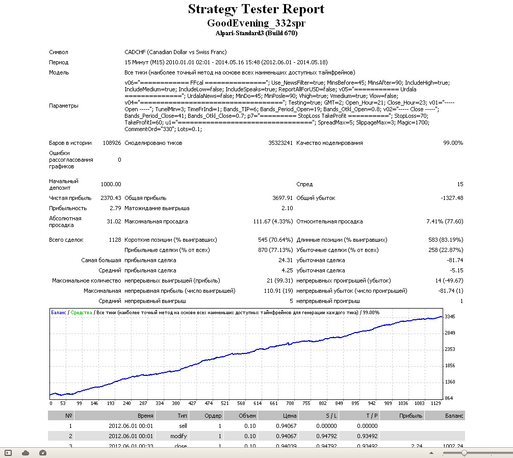 cadchf_goodevening332spr_set_по_умолчанию.jpg