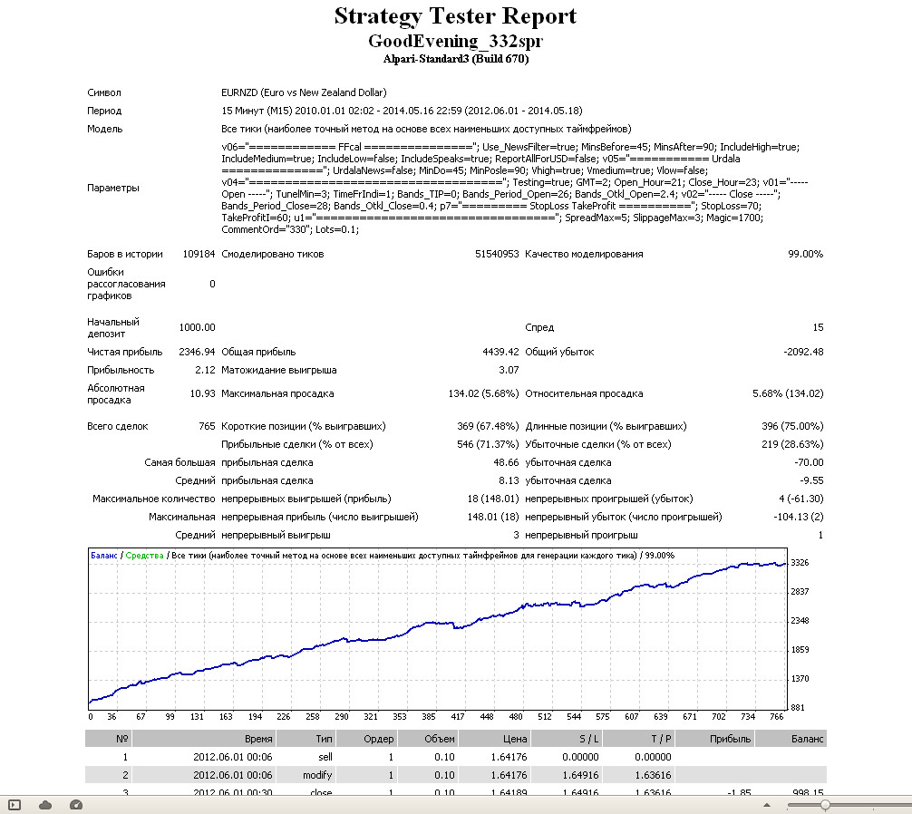 eurnzd_goodevening332spr_set_eurnzd.jpg