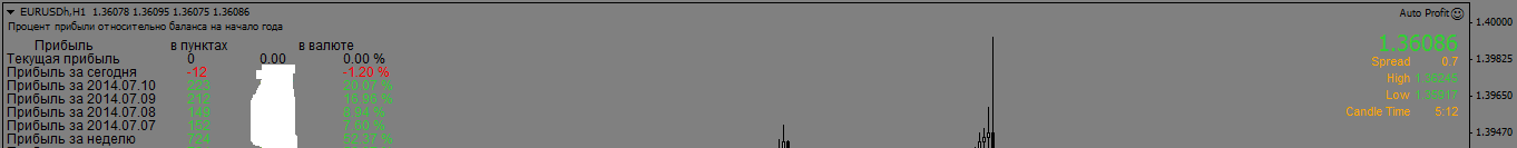 EURUSDhH1.png