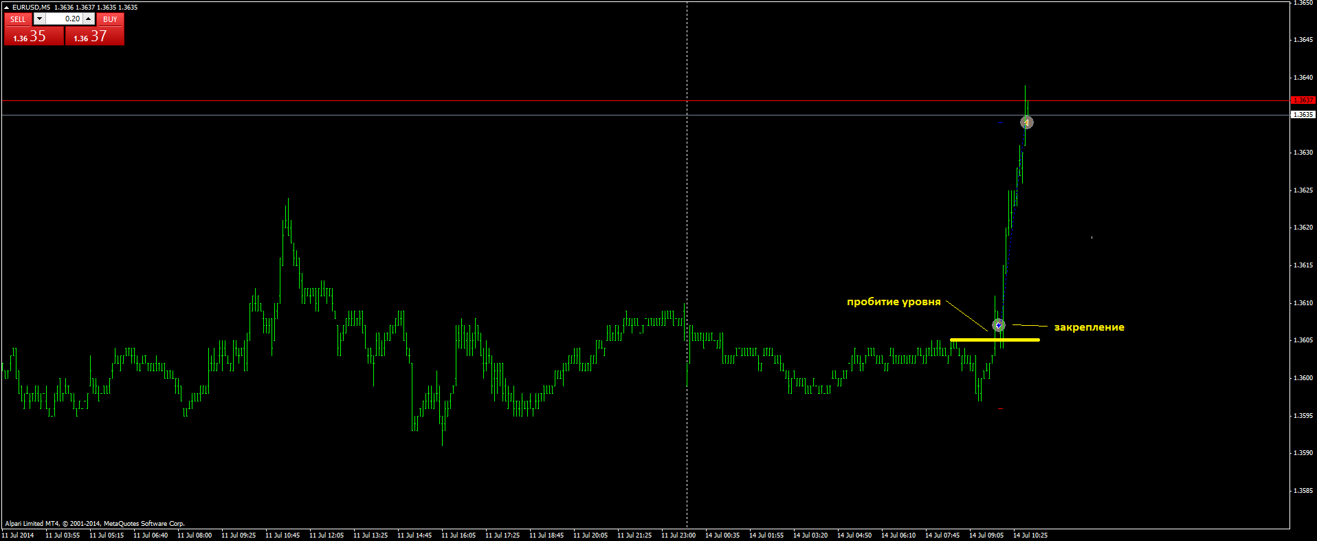 2014-07-14-EURUSDM5-2.png