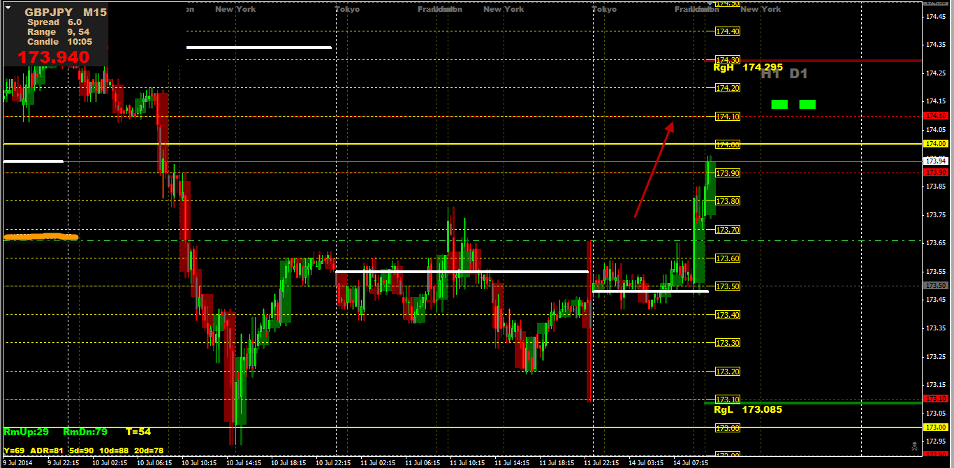 14.07GBPJPY.png