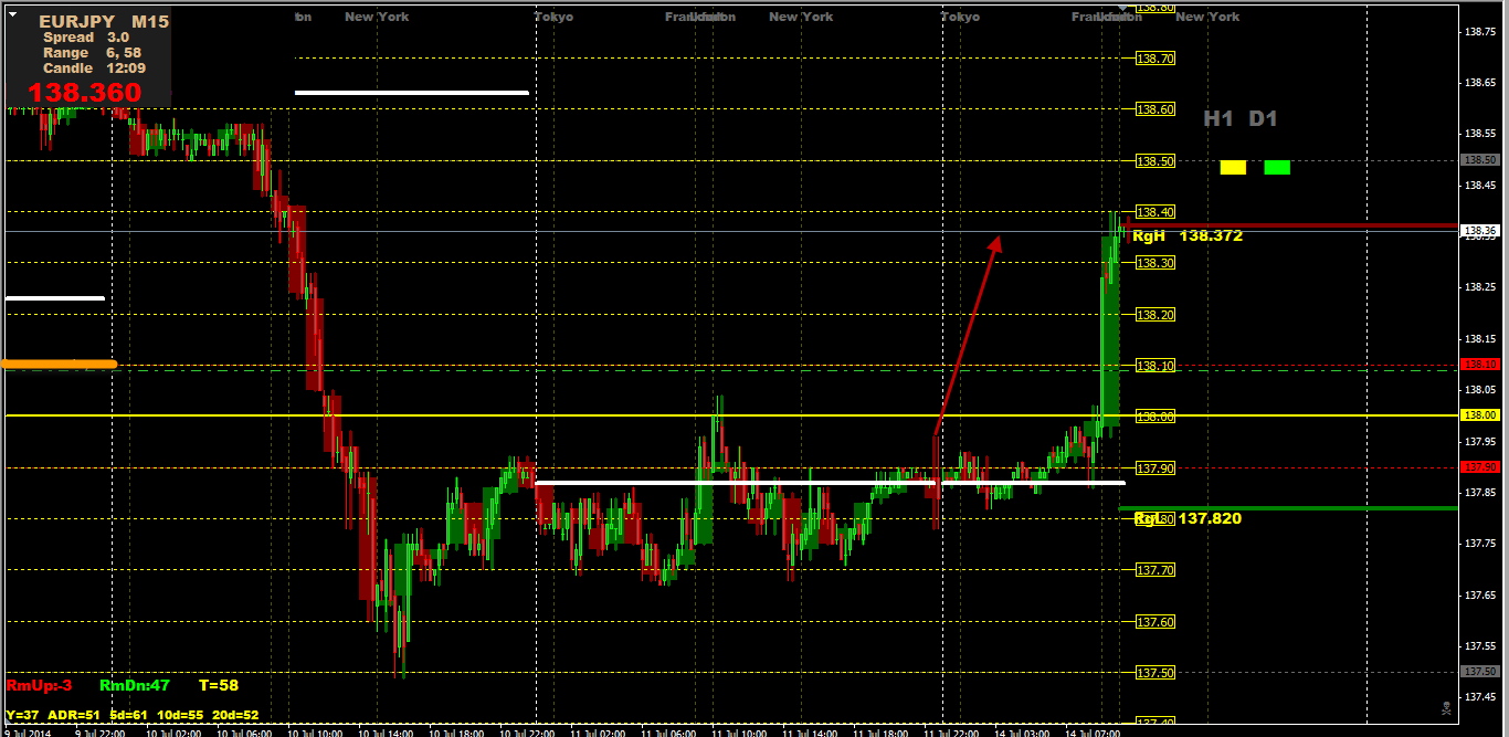 14.07EURJPY.png