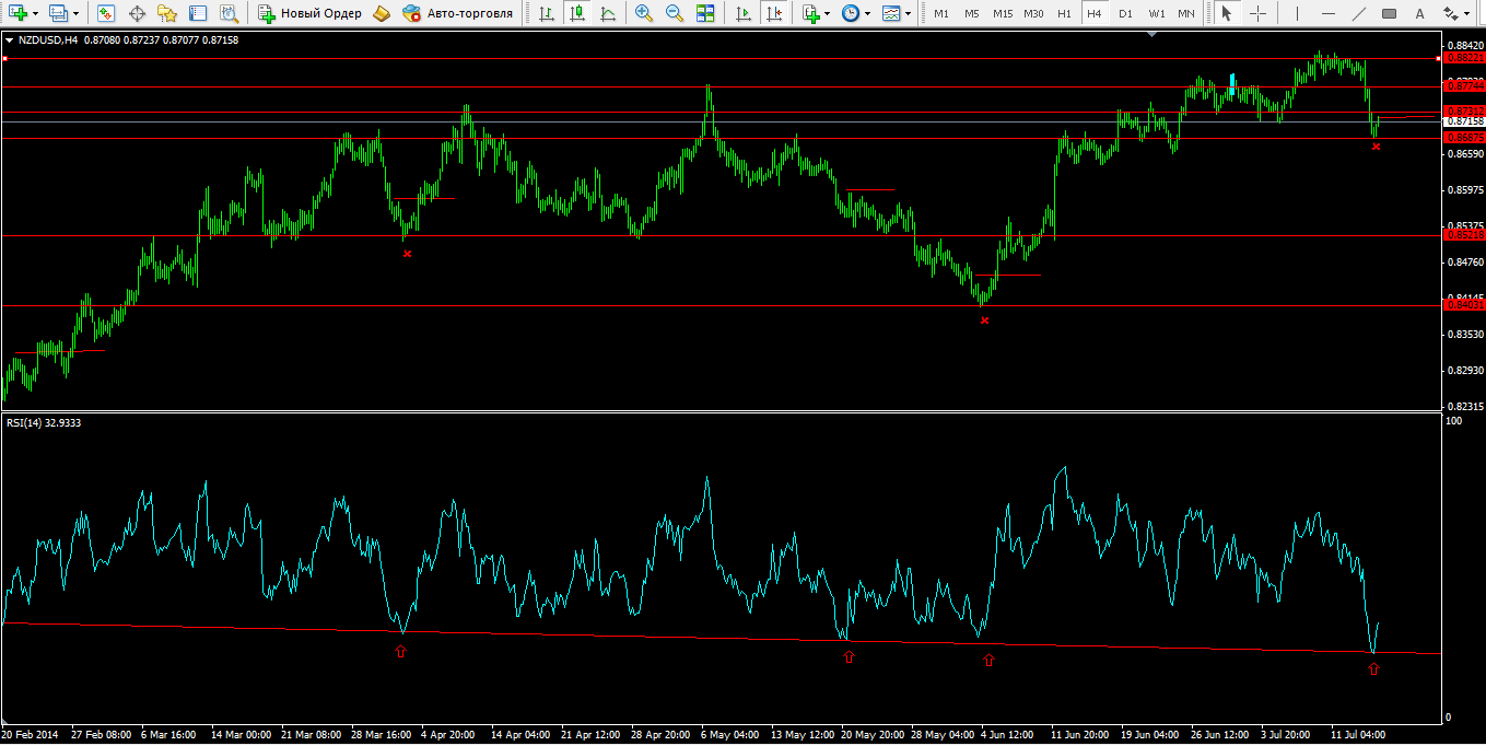 NZD_H4.png