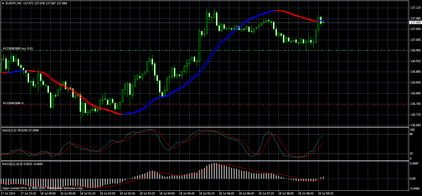 eurjpy-m5-alpari-limited.png