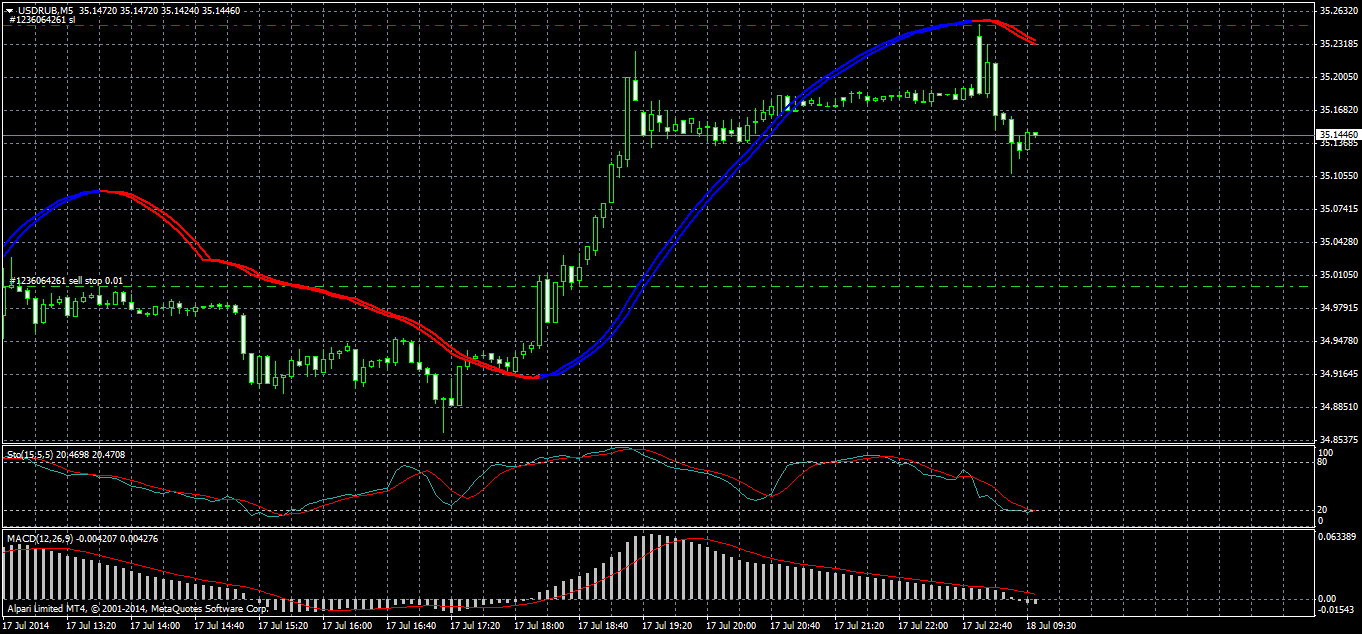 usdrub-m5-alpari-limited.png
