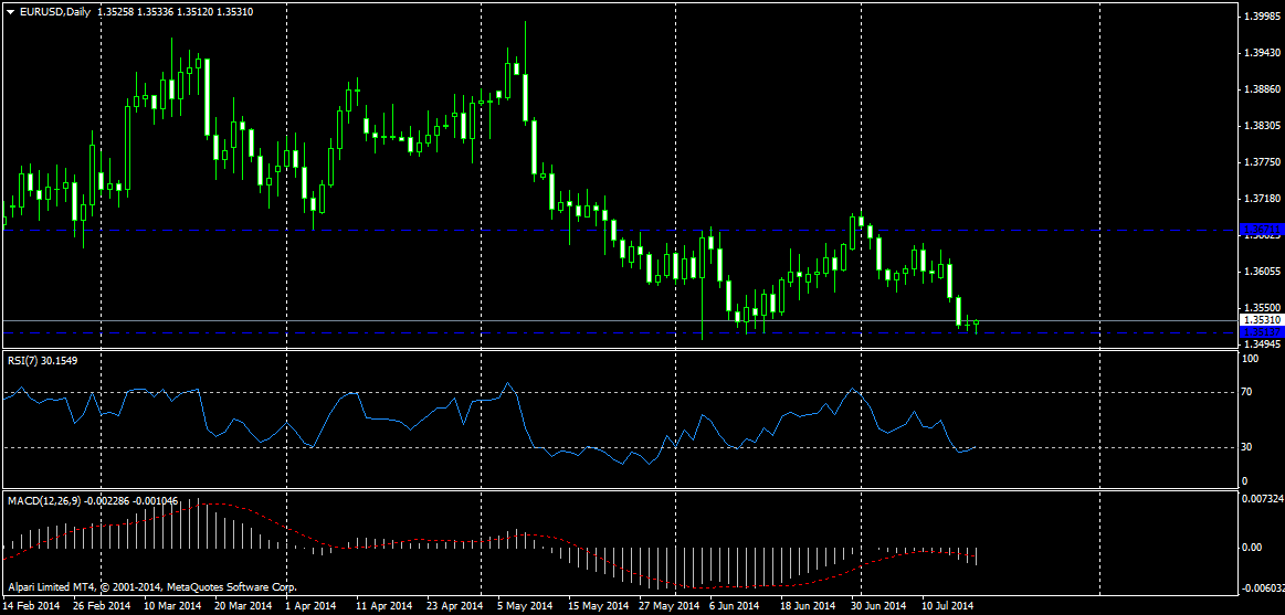 EURUSDDaily.png