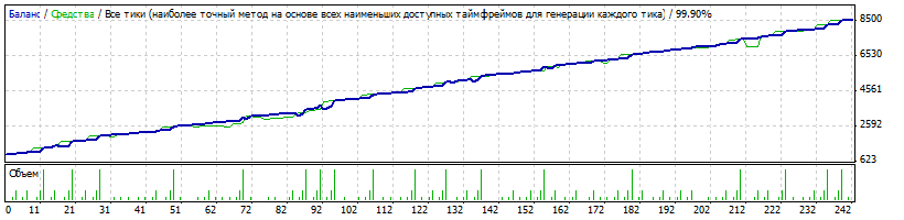 StrategyTester_2014.gif